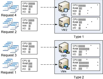Fig. 2. The VM consolidation process. 