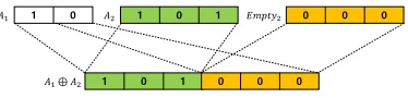 Figure 2: Extended block neighbor discovery schedules using block combination calculation 