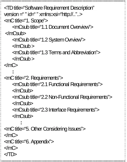 Fig. 1.  The conceptual structure of microComponent reuse framework 