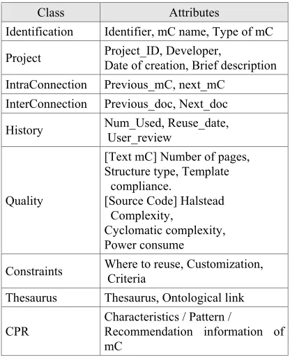 Table 1. Meta information for mC specification 
