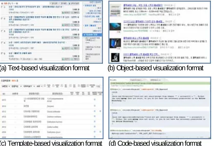 Fig. 7. Examples of four kinds of vmC type 