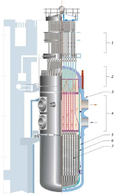 Fig. 1. The design of the reactor VVER-1000: 1 - control and protection system drives; 2 - reactor cover; 3 - reactor vessel; 4 - a block of protective pipes; 5 - mine; 6 - partition of the core; 7 - fuel assemblies, control rods