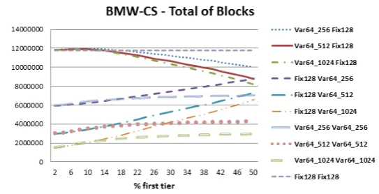 Table III. Variables Blocks - Average of the processing time in milliseconds calculated from the variation of 18% of theﬁrst layer.