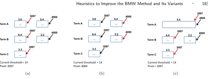Fig. 3.An example to illustrate the possible negative impact of joining adjacent blocks in inverted lists.