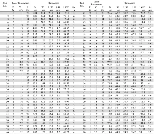Table 1 The LDS inputs parameters and the experimental measurements for the LDS outputs  