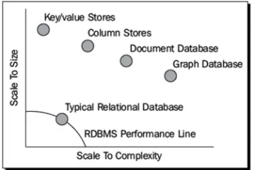Figure 5: Scalability property 