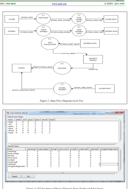 Figure 3. GUI for Input of Matrix Elements From Technical Sub Criteria  