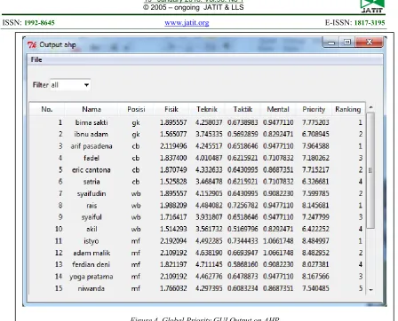 Figure 4. Global Priority GUI Output on AHP  
