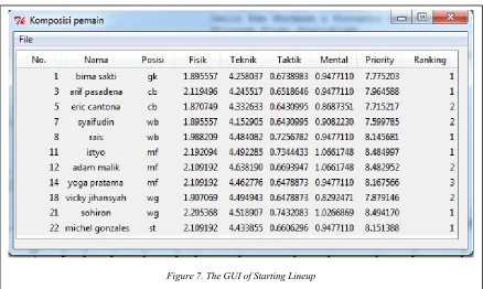 Figure 7.The  Hierarchy Diagram For Starting Lineup   