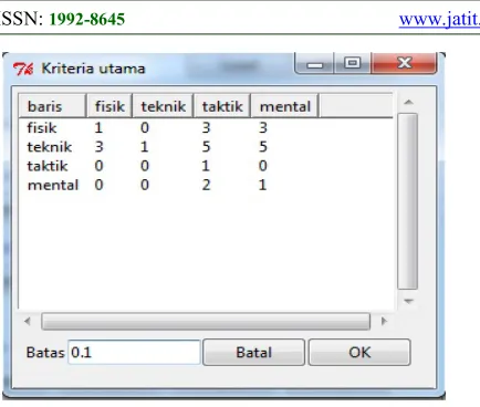 Figure 2. GUI to Input The Main Criteria Matrix  
