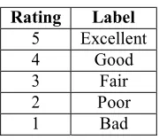 Table 1. Rating Scales 