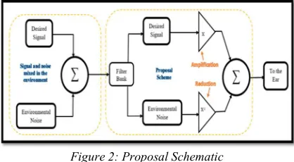 Figure 2: Proposal Schematic 