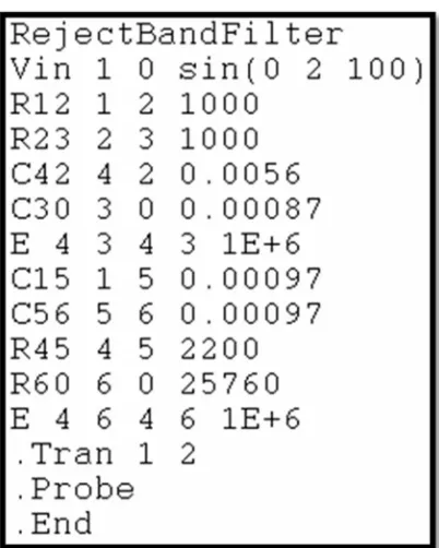 Figure 3. Code for Bandpass Filter 