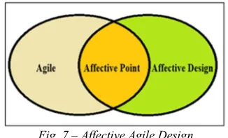 Fig. 6 – Research areas of Affective Computing 