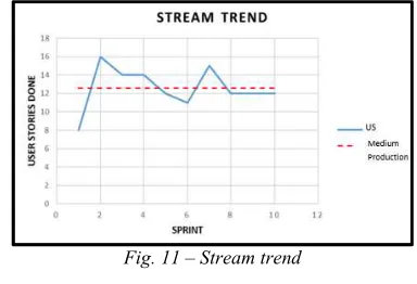 Fig. 11 – Stream trend 