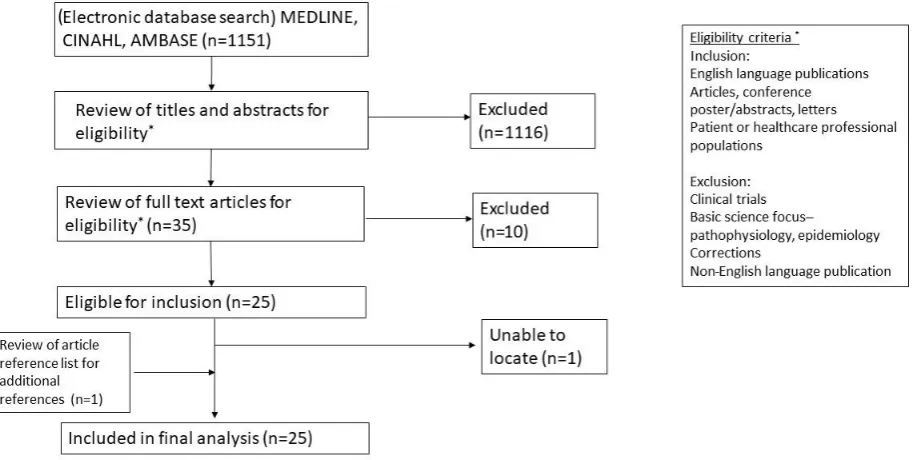 Figure 1 Study selection process for primary biliary cholangitis.
