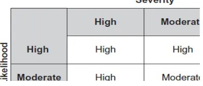 Table : 1 Security status 