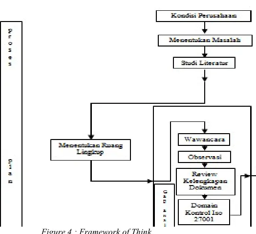 figure : 3   In this thesis research, it will be done data https://commons.wikimedia.org/wiki/File:Characteristicscollection techniques from related parties ie Bank 