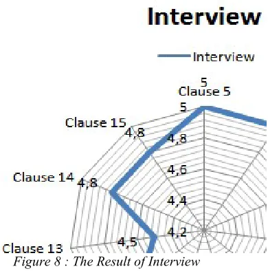 Figure 7 : Gap Analysis 