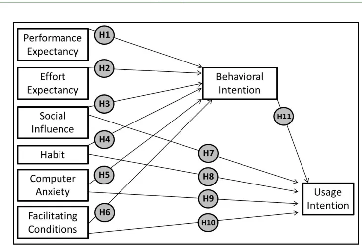 Figure 1: Proposed Behavioral Model 