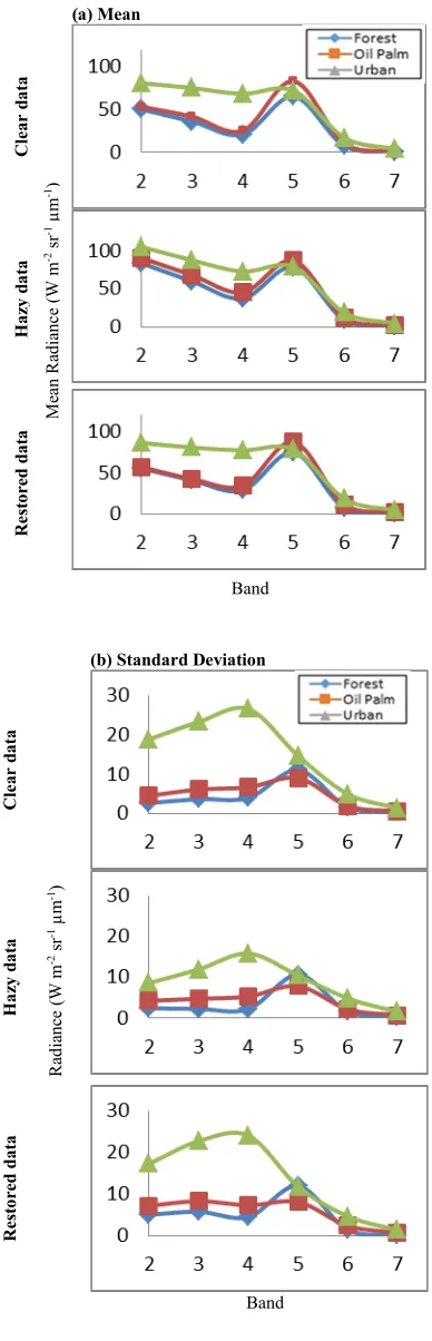 Table 4: Confusion Matrix of The Classification After 