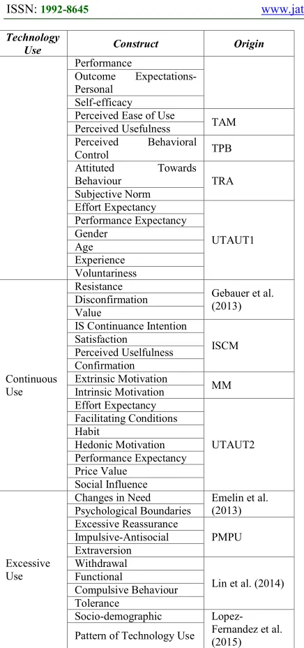 Table 2: Characteristics of Emotional Connection 