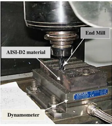 Fig. 1. Experimental set-up: End mill, AISI-D2 hardened steel, and 3-component force dynamometer 