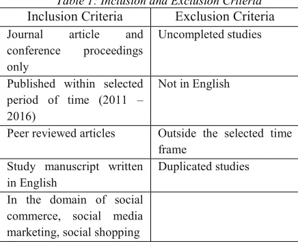 Table 2: Data Extraction Columns 