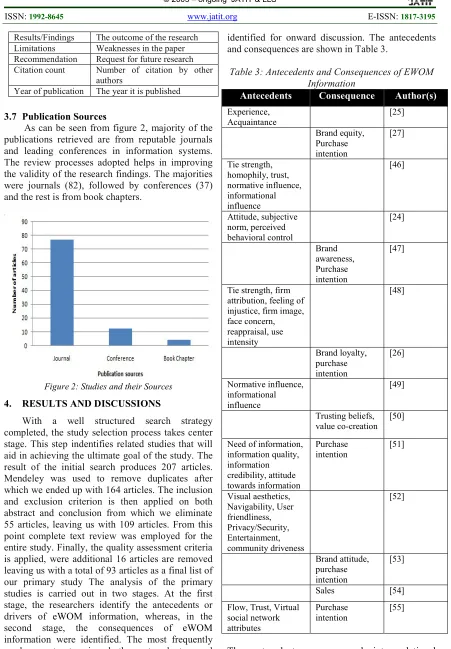 Figure 2: Studies and their Sources 