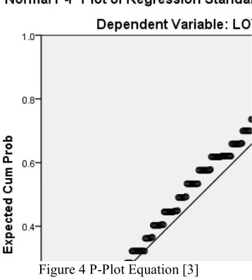 Figure 4 P-Plot Equation [3] 