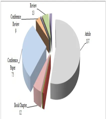 Figure 1: Document Type Analysis 