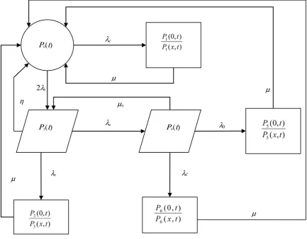 Fig. 1. State Transition Diagram 