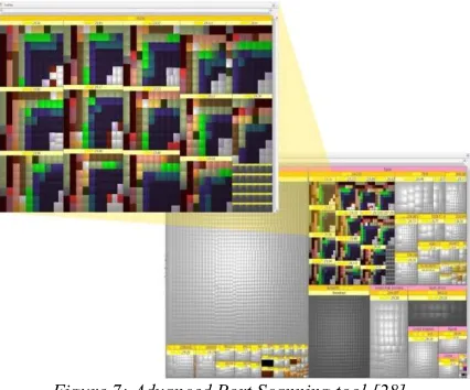 Figure 7: Advanced Port Scanning tool [28] 