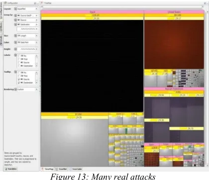 Figure 13: Many real attacks  
