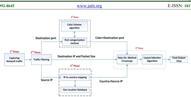Figure 2: System block diagram 