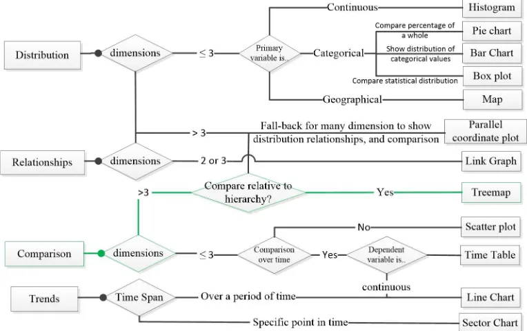 Figure 4 Raffael Marty flow chart 