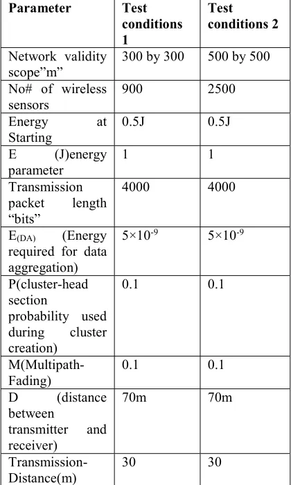 Table 4. Simulation Parameters 