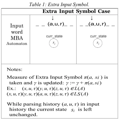 Fig. 3.   Moderated Group Behaviour Model in forums 