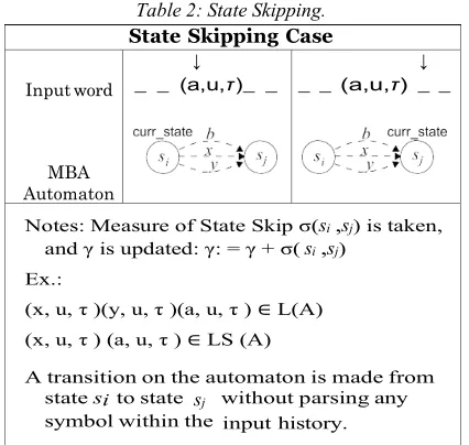 Table 2: State Skipping. 