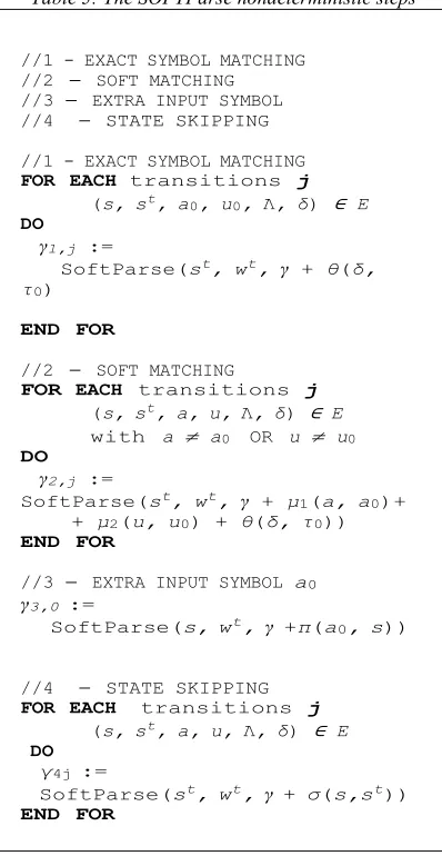 Table 5: The SOFTParse nondeterministic steps 