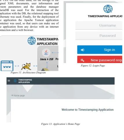 Figure 12: Login Page 