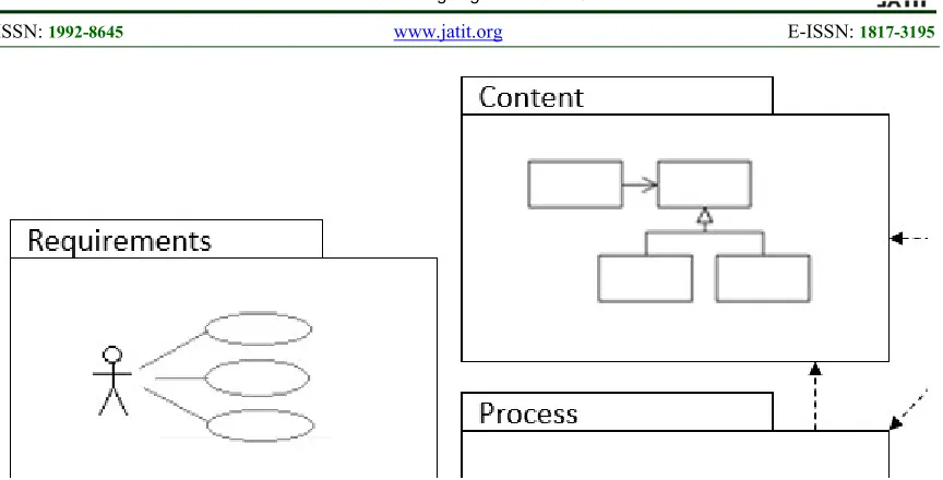 Figure 1: Main Models of the UWE Methodology 