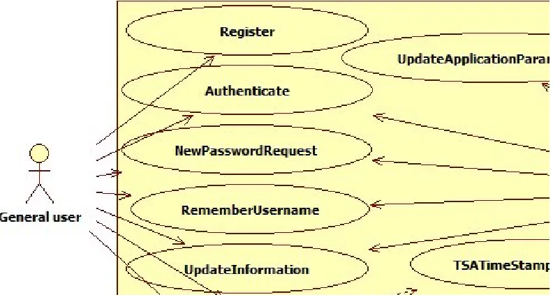 Figure 3: General Purpose Use Case Diagram 
