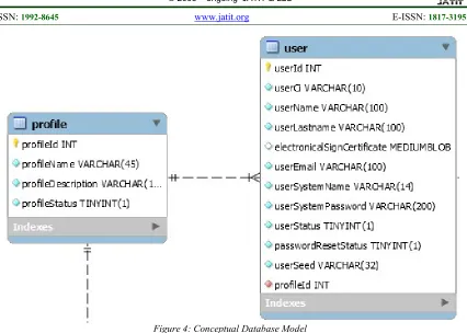 Figure 4: Conceptual Database Model 