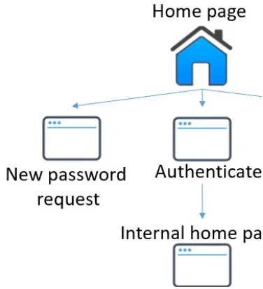 Figure 5: Deployment Diagram  