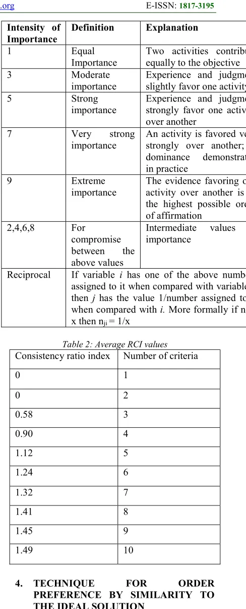 Table 2: Average RCI values 