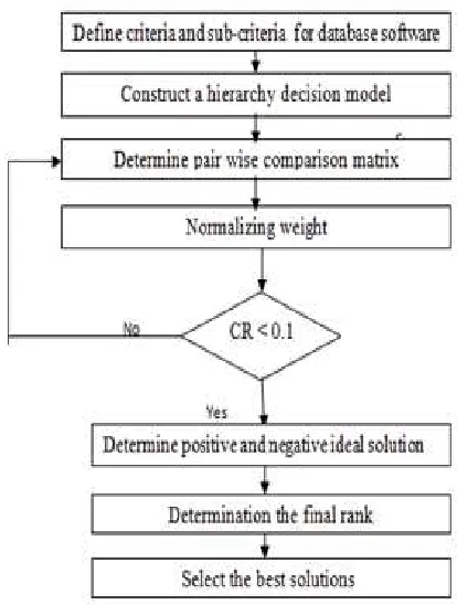 Figure 1: illustrates the process of the proposed 