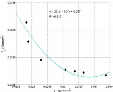 Table 6  Multi-objective optimal values of tire design parameters and corresponding values of strain energy 