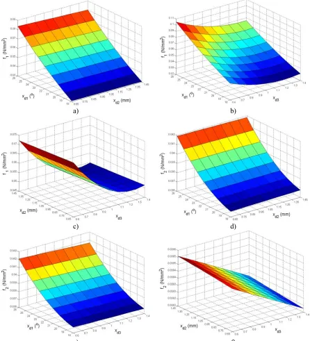 Table 5  Main parameter values of the GA used in the optimization process 