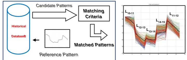 Fig. 4 The selection process for a